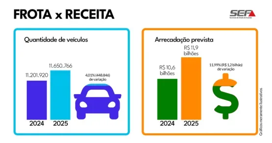 IPVA 2025, GOVERNO DE MINAS APRESENTA CALENDÁRIO DE VENCIMENTOS