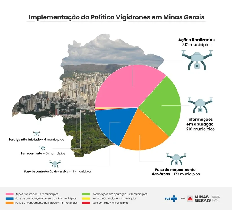 Governo de Minas utiliza drones no enfrentamento da dengue Governo de Minas utiliza drones no enfrentamento da dengue